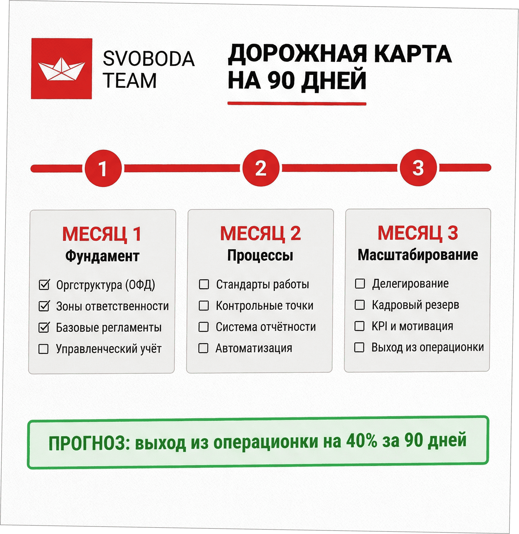 Пример плана действий на 90 дней
