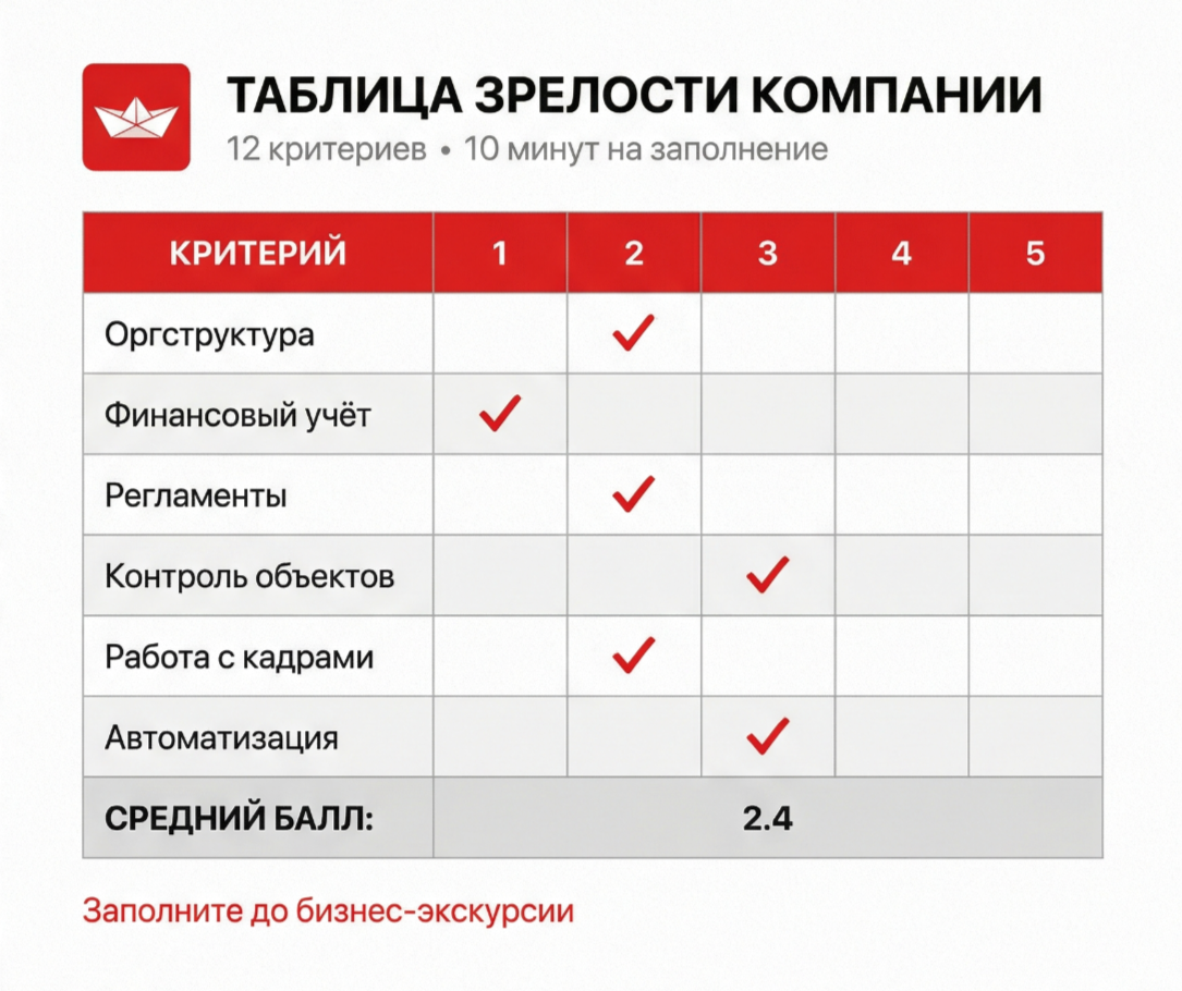Пример таблицы зрелости компании